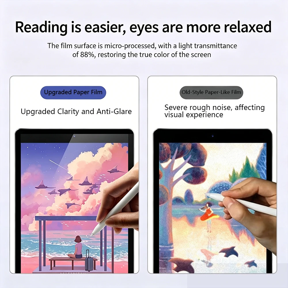 Protetor de Tela Fosco Tipo Pa - Matte Anti Glare Screen Protector avaliação e preço
